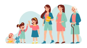 Dependency to Discovery